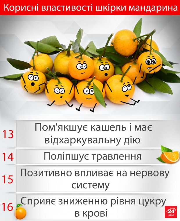 16 полезных свойств мандарина: эксперты рассказали о пользе новогоднего атрибута